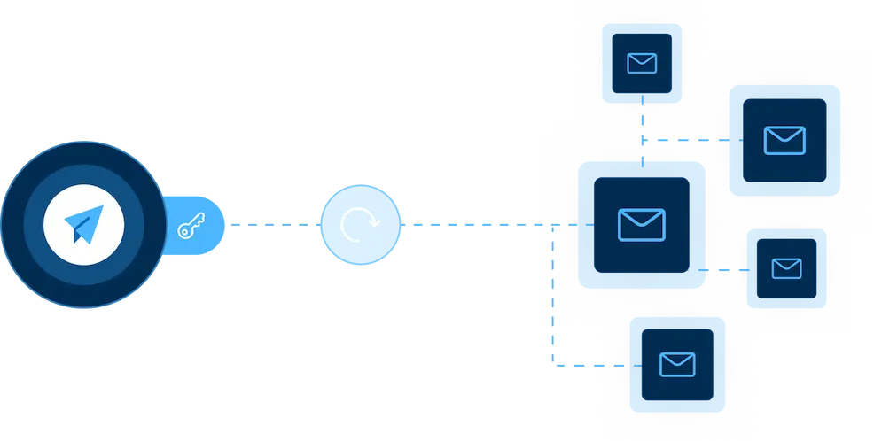 Schéma d'interaction applicative de l'API
